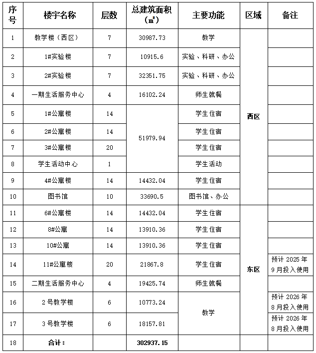 23號公告表格.png